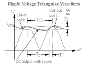 2305_Charging of the capacitor.png