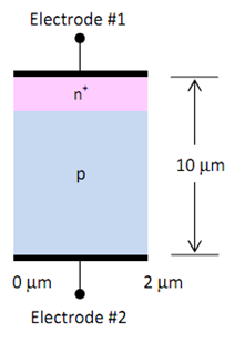 2305_Simulation of a pn Junction.png