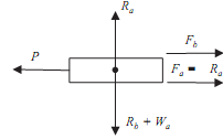 2306_Calculations for the force to move a block2.png