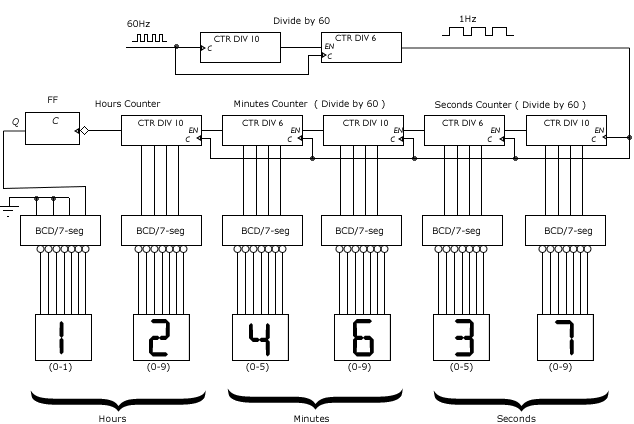 2307_Simulate the circuit using digital simulation techniques.png