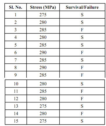 2309_Determine the fatigue strength of medium carbon steel.png