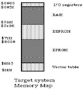 230_Memory organization and decoding.png