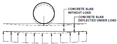 2310_Types of Pavements1.png