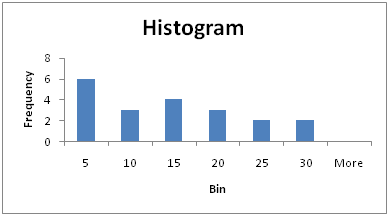 2310_histogram.png