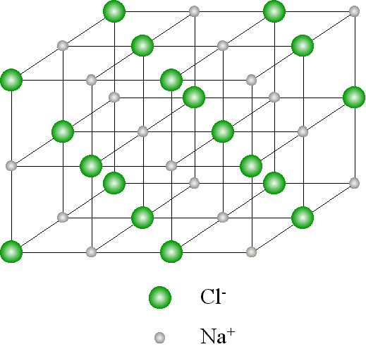 2311_Describe Structure of Solids.gif