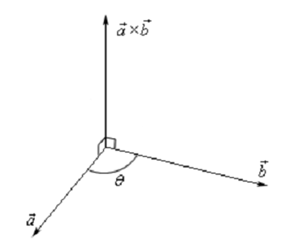 2311_Geometric Interpretation of the Cross Product..png