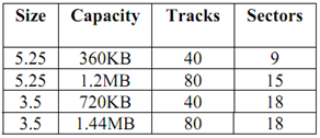 2313_Average data transfer rate in floppy1.png