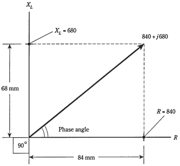 2314_Trigonometric method of lag.png