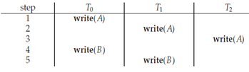 2316_Explain Two-phase locking protocol1.png