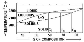 2316_chemistry.png