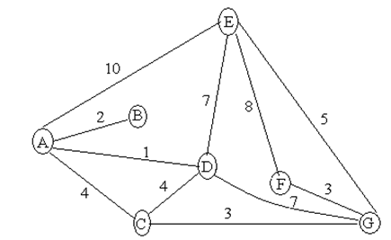 2317_Minimal_Spanning_Tree_EM.png