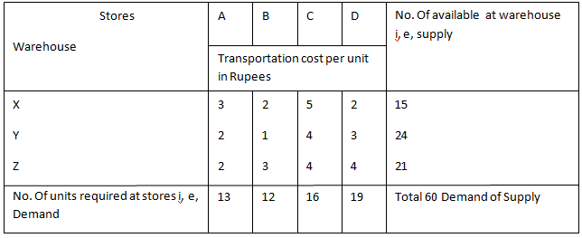 2317_Transportation  Method.png