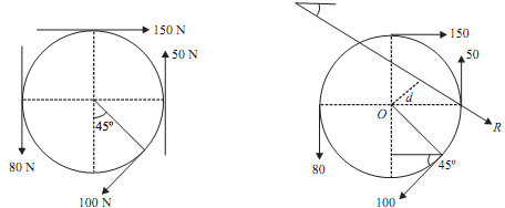 2319_Determine resultant of four forces.png