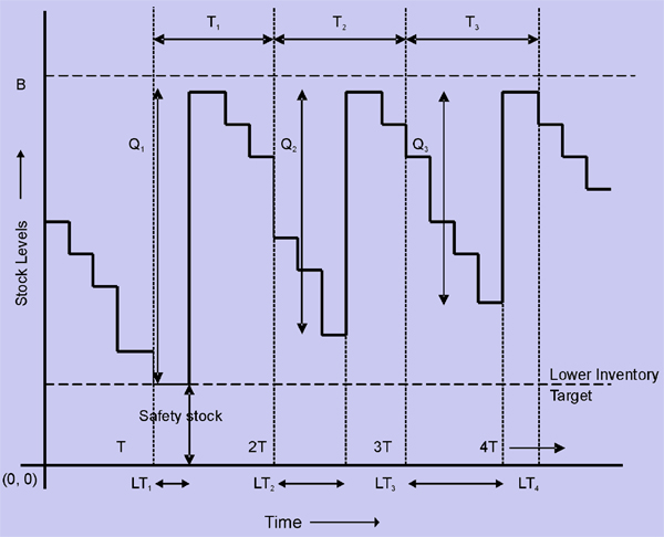 2319_fixed order period system.png