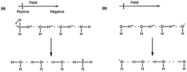 2320_ion mobolity2.png