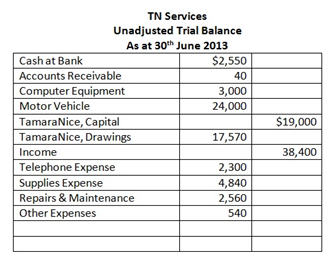 2322_Prepare the business Income Statement for the period1.png