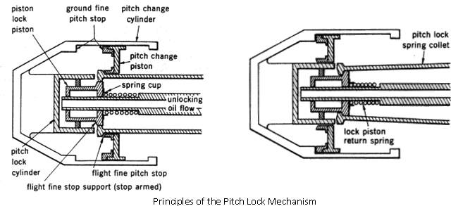 2322_pitch lock mechanism.png