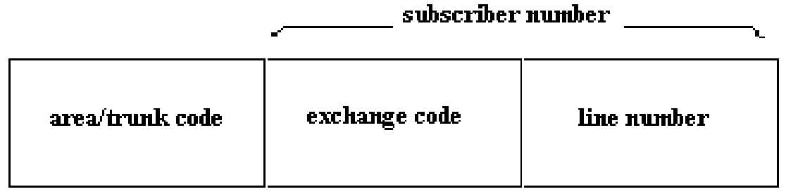 2323_National Telephone Number.png