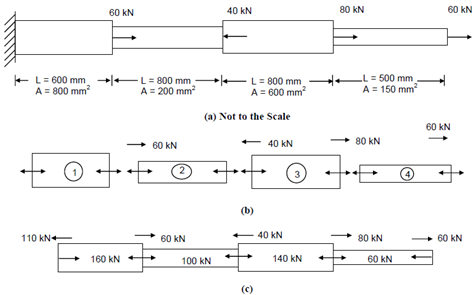 2324_Example of Bars of Varying Cross Section.png