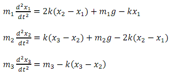 2325_Computational Study of a Spring-Mass System.png