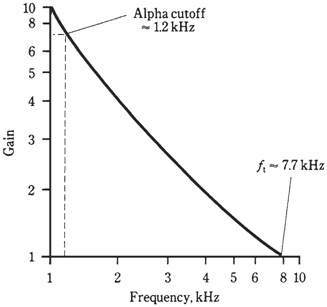 2326_Gain versus frequency.png