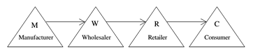 2331_two stage channel of distribution.png