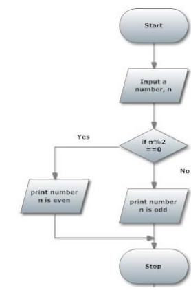 2332_Example of flowcharting.png