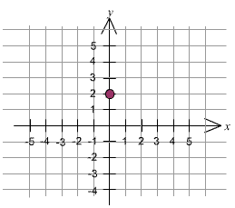 2332_Graphing Equations.png