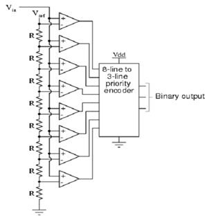 2332_Parallel - flash converter.png