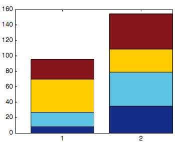 2334_bar and barh functions1.png