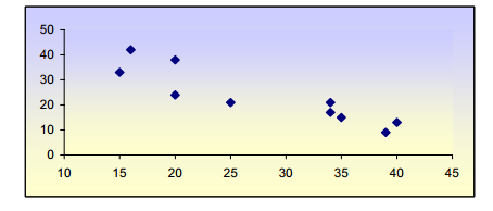 2335_correlation_cofficient.png