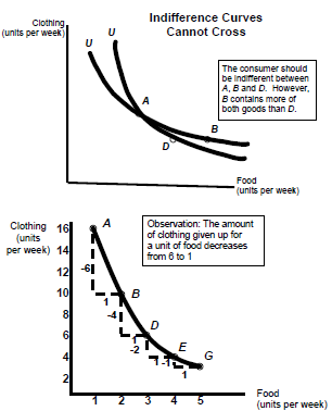 2336_Indifference curve3.png