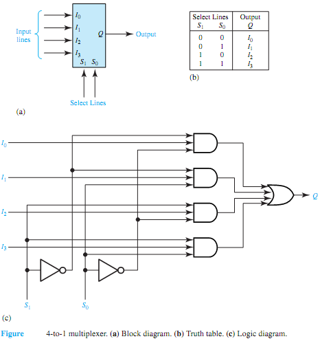 2336_Show working of Multiplexers.png