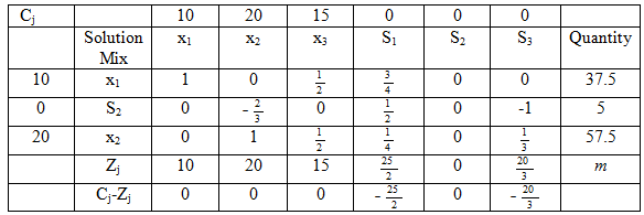 2337_Linear programming problem.png