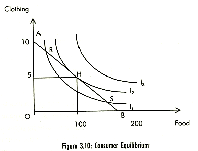 2339_Consumer-Equilibrium.png