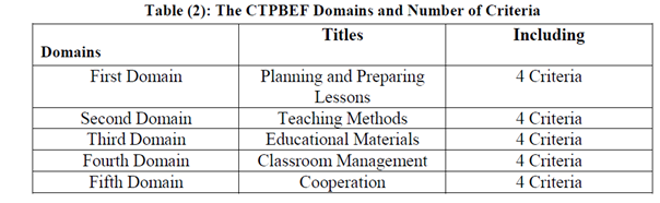 2339_Effect of Professional Development on Class Management 2.png