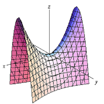 2339_Hyperbolic Paraboloid- Three Dimensional Space 1.png