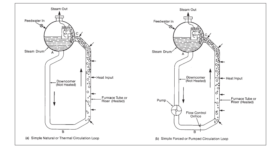 2340_forced and natural circulation.png
