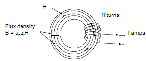 2341_Magnetic circuit with air gap1.png