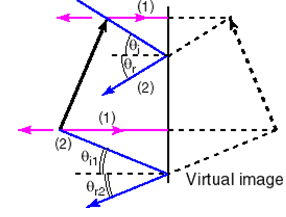 2341_Ray Diagrams for Mirrors 3.png