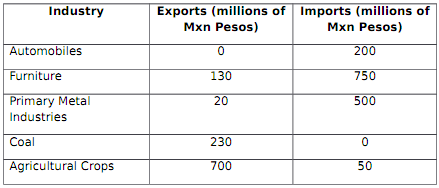 2342_Calculate the value of the Intraindustry Trade2.png