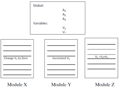 2342_What is Common coupling.png