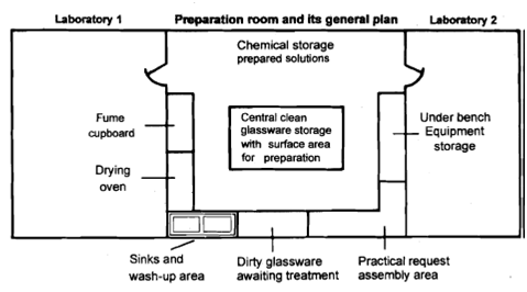 2342_chemical storage.png