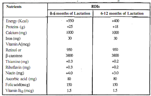 2342_nutrient needs of a lactating mother.png