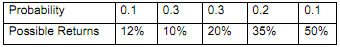 2344_Analyse Keyness model of liquidity preference.png