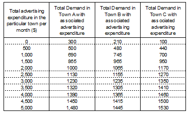 2344_total demand.png