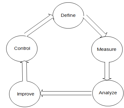 2345_DMAIC process.png