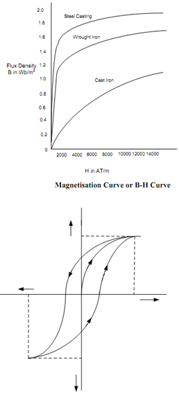 2345_Magnetic Hysteresis.png