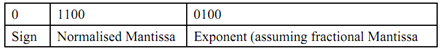 2347_Explain about Floating Point Representation.png