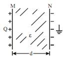 2349_Capacitance between two Parallel Plates.png